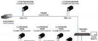 宽带电力线载波用于安防升级解决方案