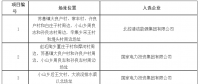 海兴光伏发电应用领跑者基地入选企业名单