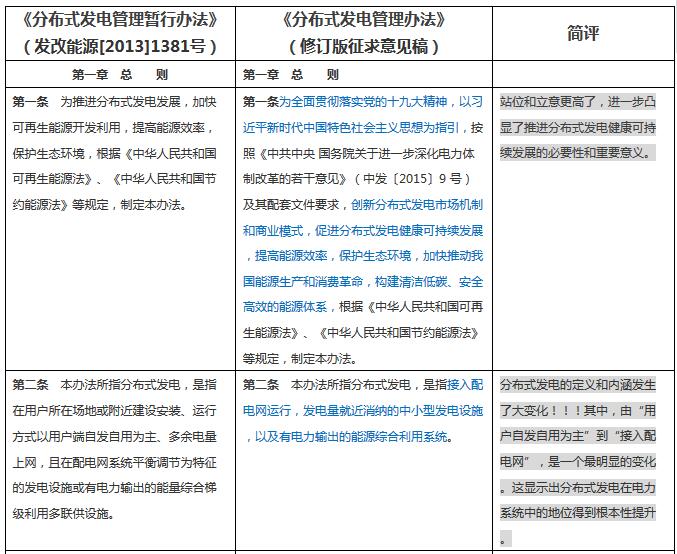 分布式发电管理办法新旧对比