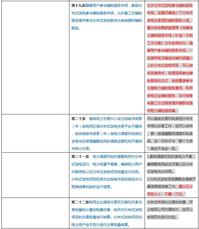 分布式发电管理办法新旧对比