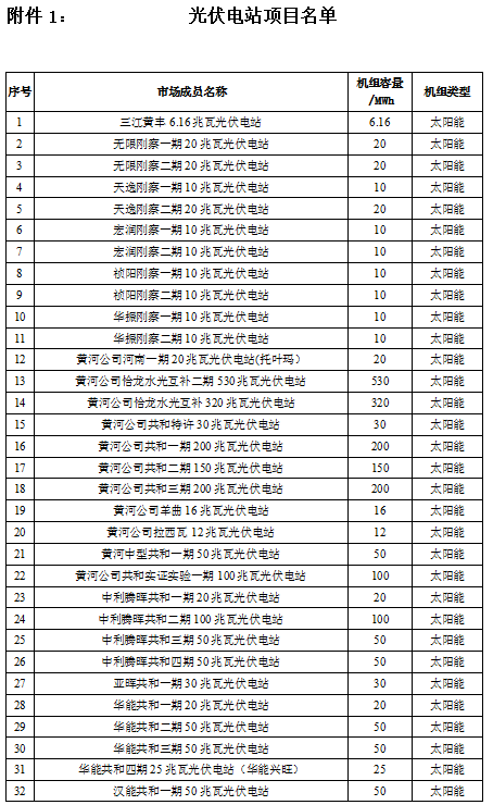 青海开展省内光伏外送陕西挂牌交易