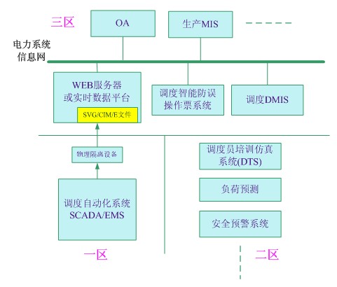 DR-ISPS 电网调度智能防误操作票系统