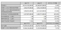 比亚迪首次官方回应:电池业务独立上市正在酝酿之中