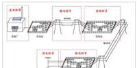 2018年中國電網(wǎng)設備制造行業(yè)發(fā)展現(xiàn)狀及發(fā)展趨勢