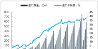 2018年中国天然气行业发展现状分析及未来<font color=