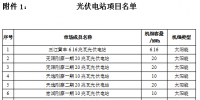 青海省内光伏外送陕西挂牌交易:外送交易电量30000兆瓦时