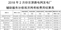 京津唐电网2018年2月份“<font color=