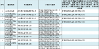 国网江苏2018年第一批供应商不良行为处理结果的公示