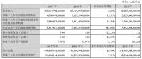 比亚迪首次官方回应：电池业务独立上市正在酝酿之中