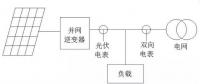 我家光伏电站逆变器与电表的计量为啥不一样？