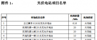 青海开展省内光伏外送陕西挂牌交易