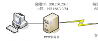 4G工业级无线路由器搭建VPN指南