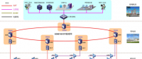 GPRS DTU在远程抄表系统应用