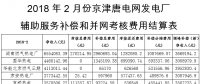 京津唐电网2018年2月份“两个细则”试运行结果