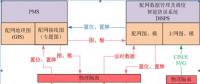 基于PMS配网专题图的调度智能操作票系统