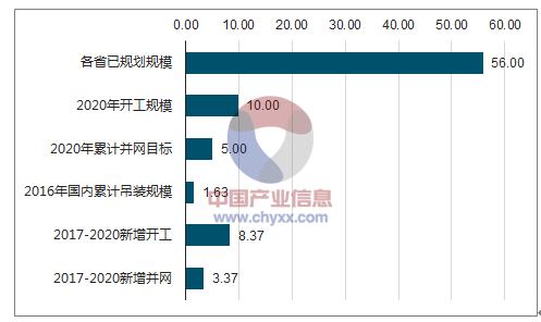 2018年中国风电行业市场现状及发展前景预测