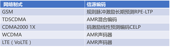 通信基带长什么样？基带领域“玩家”有哪些？