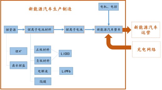 新能源汽车,发展趋势,行业分析