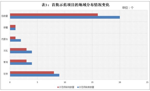 首批光热示范项目延期电价或将分四个梯度执行