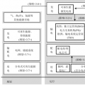 深度 | 面向高比例可再生能源的电力市场研究综述