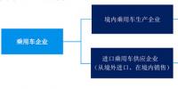 双积分政策4月1日起实施 最全面的政策分析和应对策略