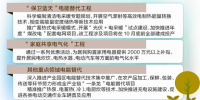 河北南网年内将完成88亿千瓦时电能替代
