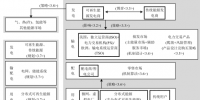 深度 | 面向高比例可再生能源的電力市場(chǎng)研究綜述
