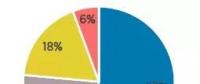 2018可再生能源装机容量统计：风电新增装机容量47GW 同比增长10%