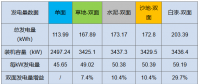 双面“魔法”：从290W到310W，让组件从常规摇身变高效