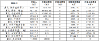 2月京津唐电网光伏发电站并网运行管理运行结算汇总表