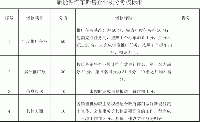 关于《义乌市新能源汽车销售企业管理暂行办法》的通知