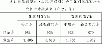 关于公开征求《深圳市人居环境委员会 深圳市公安局交通警察局关于轻型汽车执行第六阶段国家机动车大气污染物排放标准的通告（征