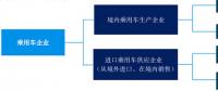 双积分政策4月1日起实施 最全面的政策分析和应对策略