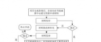 光伏贷款申请流程攻略以及注意事项