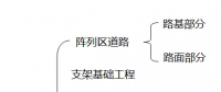 总结：地面光伏电站施工管理工作内容与流程