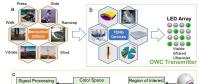 佐治亚理工学院 Nano Energy：自供能无线光通信