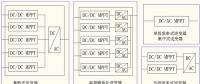 光伏逆变器MPPT技术对系统发电量影响