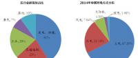 2016年电力改革之核电用钢现状及展望