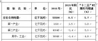 《2016年度全国电力供需形势分析预测报告》