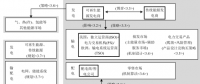 深度 | 面向高比例可再生能源的电力市场研究综述