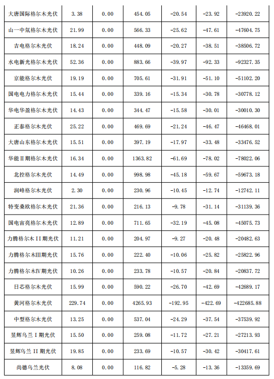 2018年1月份青海电网“两个细则”考核补偿情况