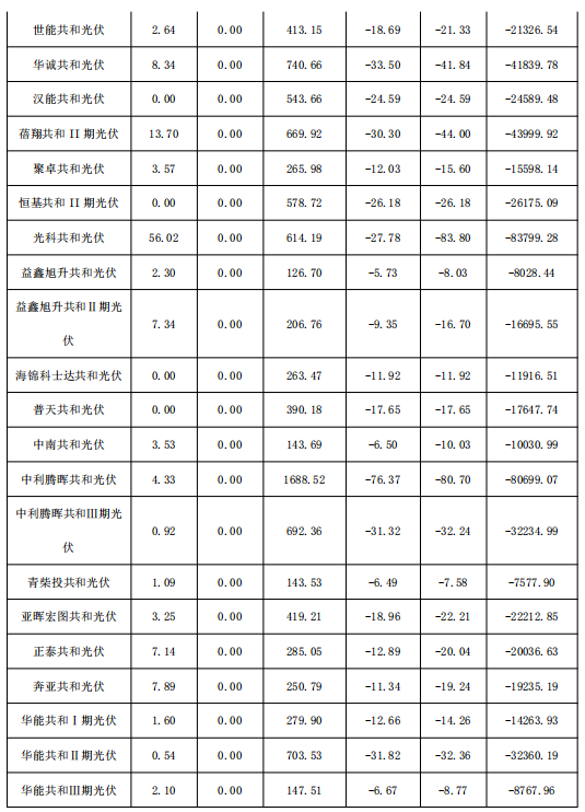 2018年1月份青海电网“两个细则”考核补偿情况