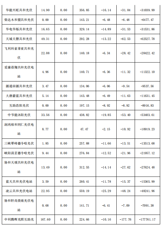 2018年1月份青海电网“两个细则”考核补偿情况