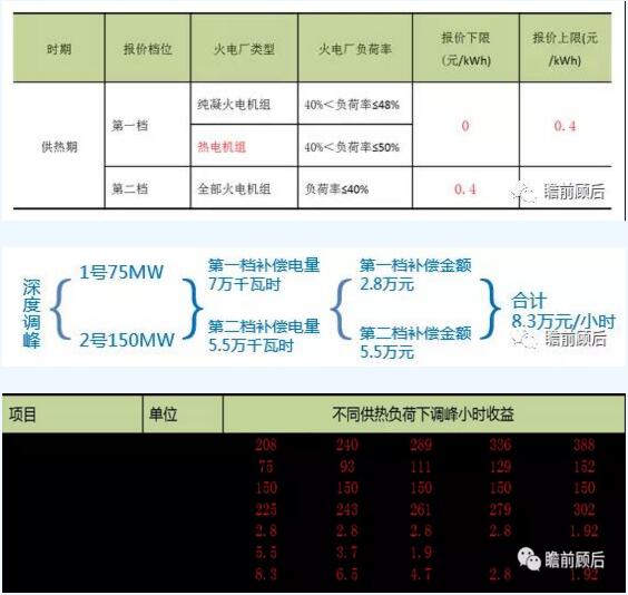 火电灵活性技术之低压缸零出力改造【下】