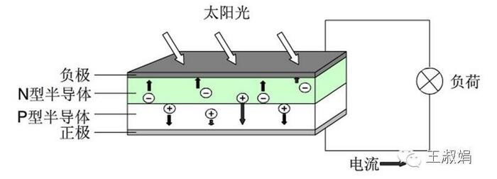 光伏