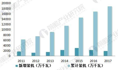 风电变流器行业现状分析 风电变流器市场需求旺盛