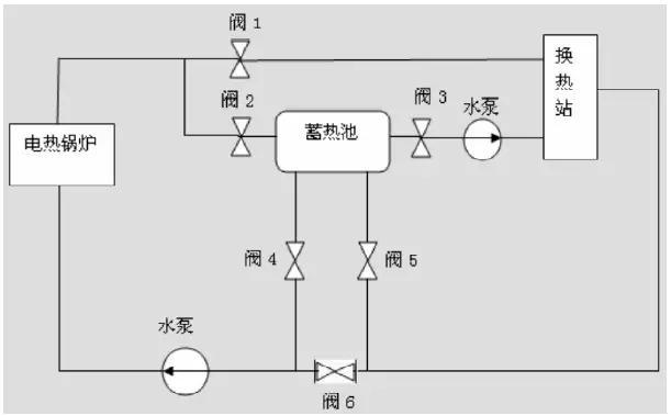 风电要闻 