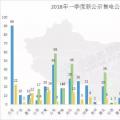 头条 | 全国已公示售电公司增至3342家，从增长趋势看2018年售电市场，跨省交易成新亮点