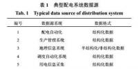 大数据融合在<font color=