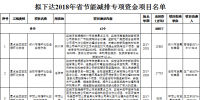 河南省发改委:拟下达2018年省<font color=